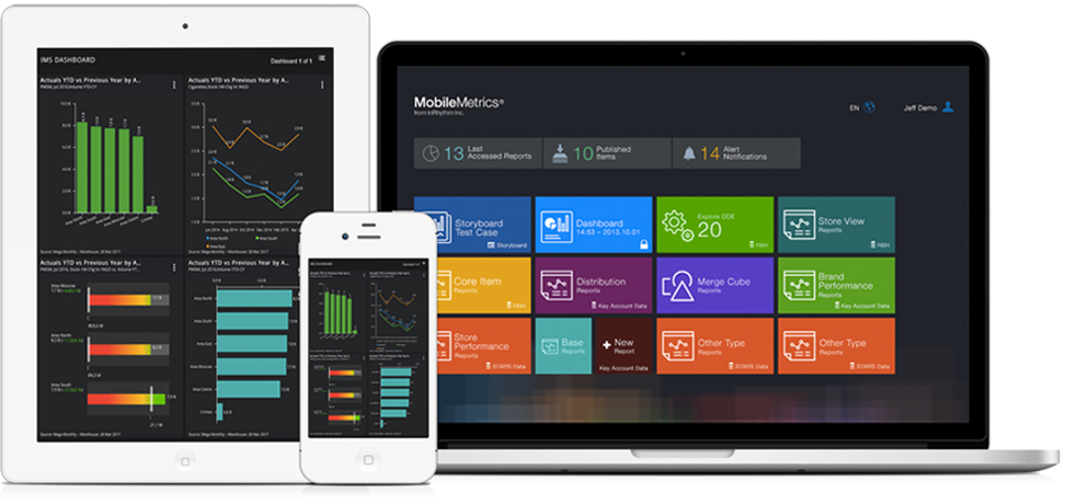 inrhythm dashboard